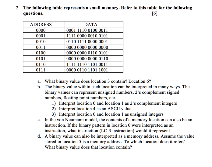  What binary value does location 3 contain? Location 6? The binary