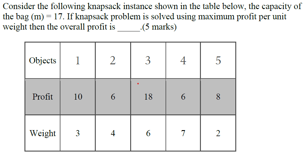  Consider the following knapsack instance shown in the table below, the