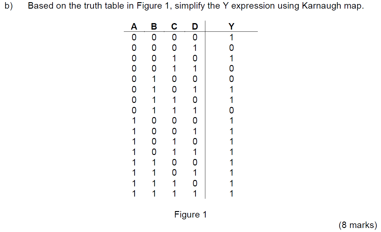 b) Based on the truth table in Figure 1, simplify the