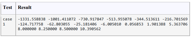 Write a C function Comp_H(float, float) that receives 2 real numbers x
