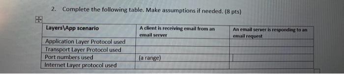  2. Complete the following table. Make assumptions if needed. ( 8