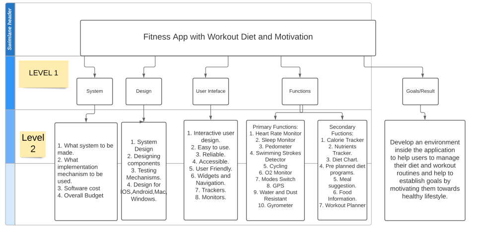 Booking App]? Sample: Your company will introduce to the market a new