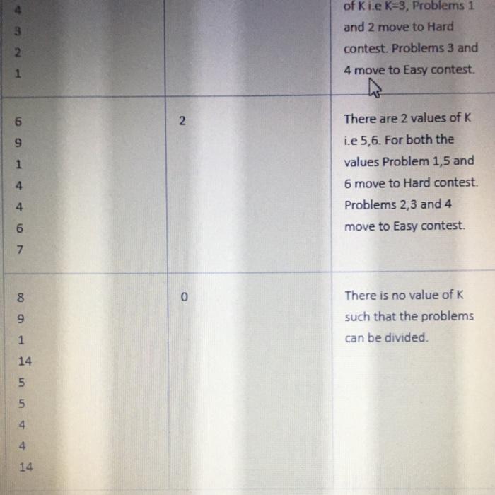 is clearly present in snapshot attached. You are creating a coding contest
