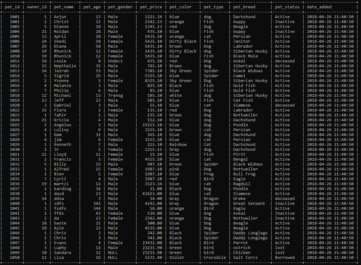 Hi! I need help use nested query here's the tables table for