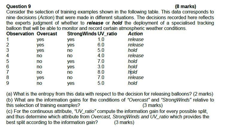 Question 9 (8 marks) Consider the selection of training examples shown