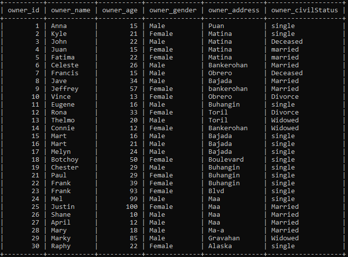 pet table for owner this is the question: 10.Show how many breeds