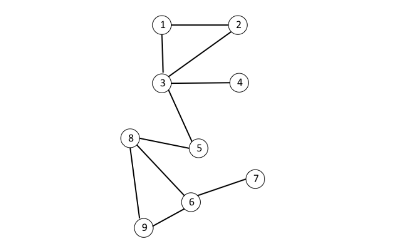 and you begin at node 1. (a) In what order does DFS