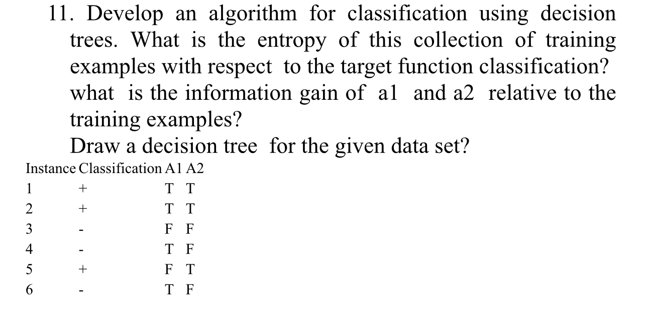  Develop an algorithm for classification using decision trees. What is the