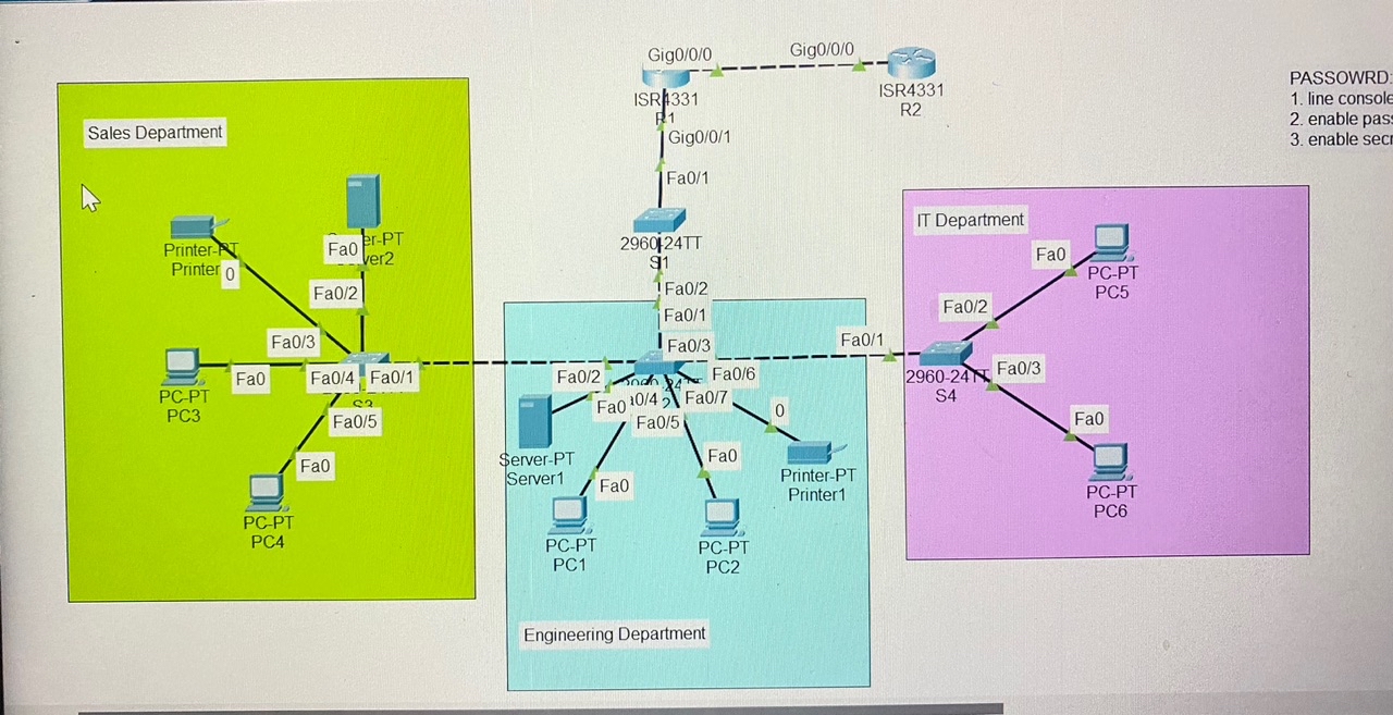  Question : Cannot ping to devices on another subnet, how to
