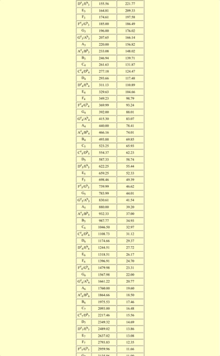 increase trequency n each iteration Number of times to iterate the note