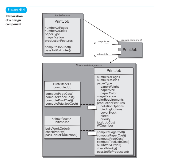 now studying more component-level design it is worth designing the Caldera software