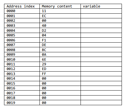 Write a program that contains the following integer definitions: int1: an 8-bit