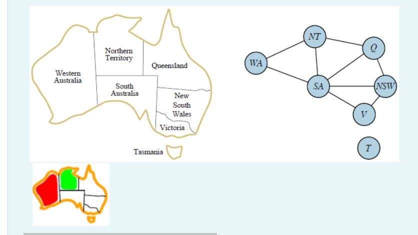 The map-colouring problem (which is a constraint satisfaction problem) is often solved