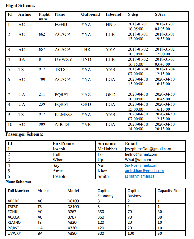 Schema: Id Airline Outbound Inbound S dep S Arv Flight Plane num