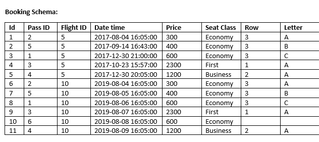 1 FGHIJ 1 AC YYZ HND 2018-01-01 16:05:00 2018-01-01 13:00:00 2018-01-02 04:05:00