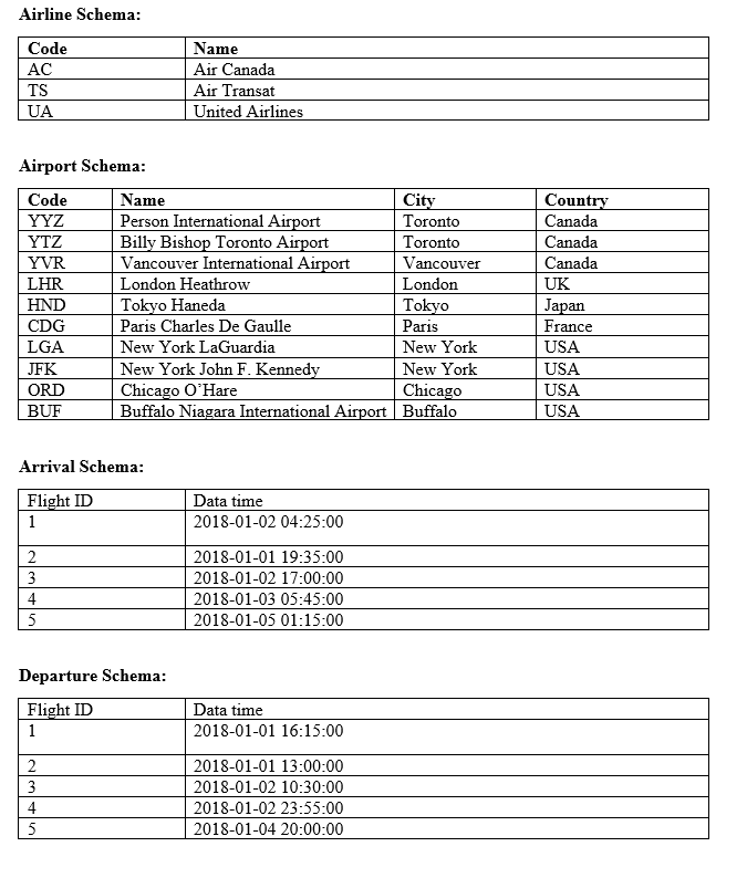 2018-01-01 19:35:00 2 AC 862 ACACA YYZ LHR 3 AC 857 ACACA
