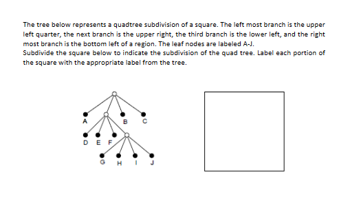  Please DRAW The CORRECT Solution. Thanks! 