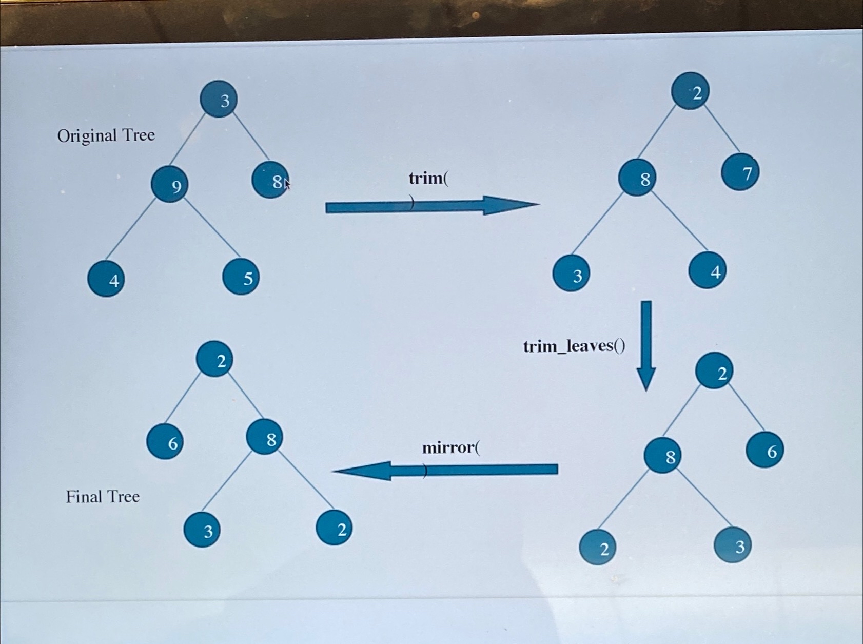  Assignment In the provided example code ( lab10.py), a sample binary