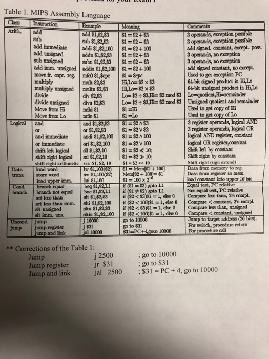 decimal) for the contents of the PC (Program Counter) after the branch