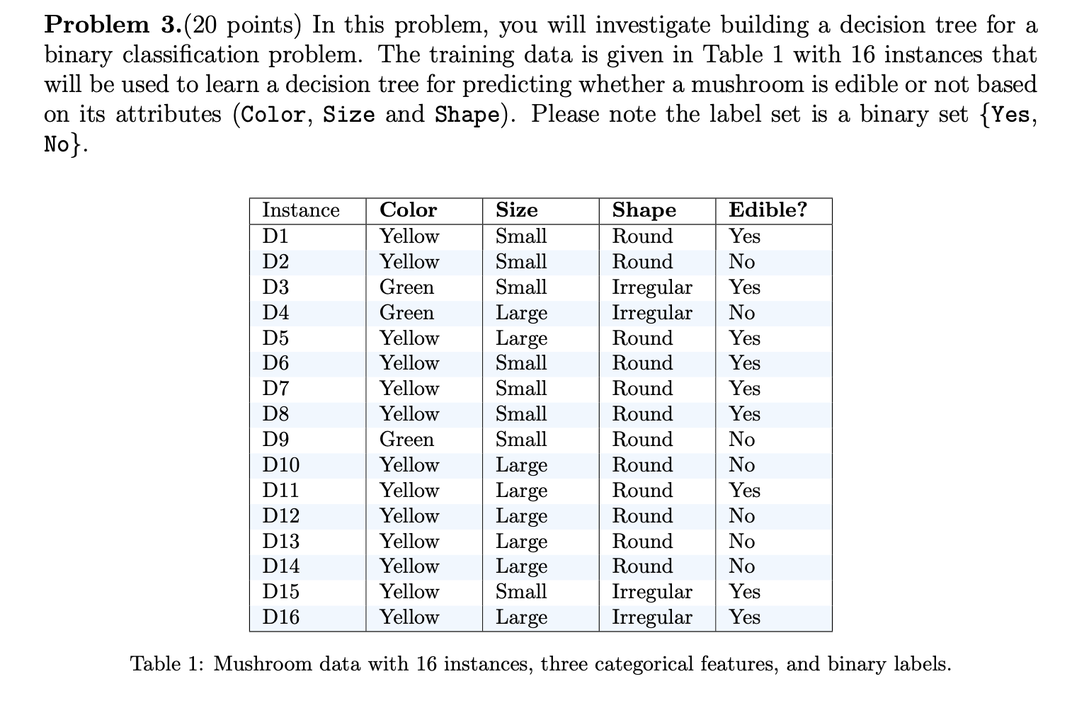 Problem 3.(20 points) In this problem, you will investigate building a decision