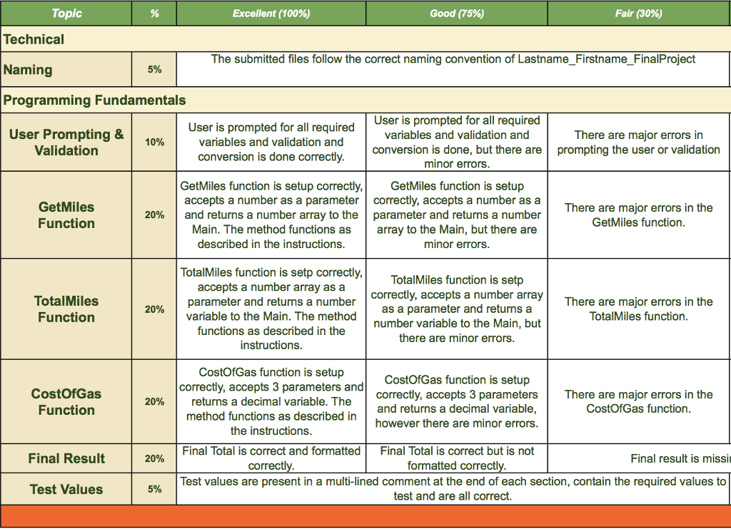 This assignment is for the program c#: In this assignment you will