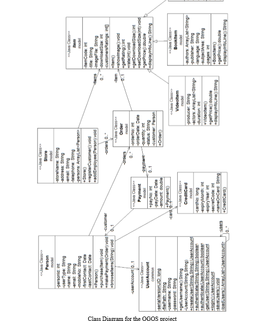 The items are all in digital format, such as books, videos, software