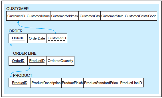 keys as shown in the attached img Transitive Dependency Full Dependency Full