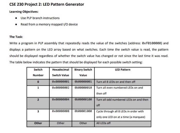  Write a program in PLP assembly that repeatedly reads the value