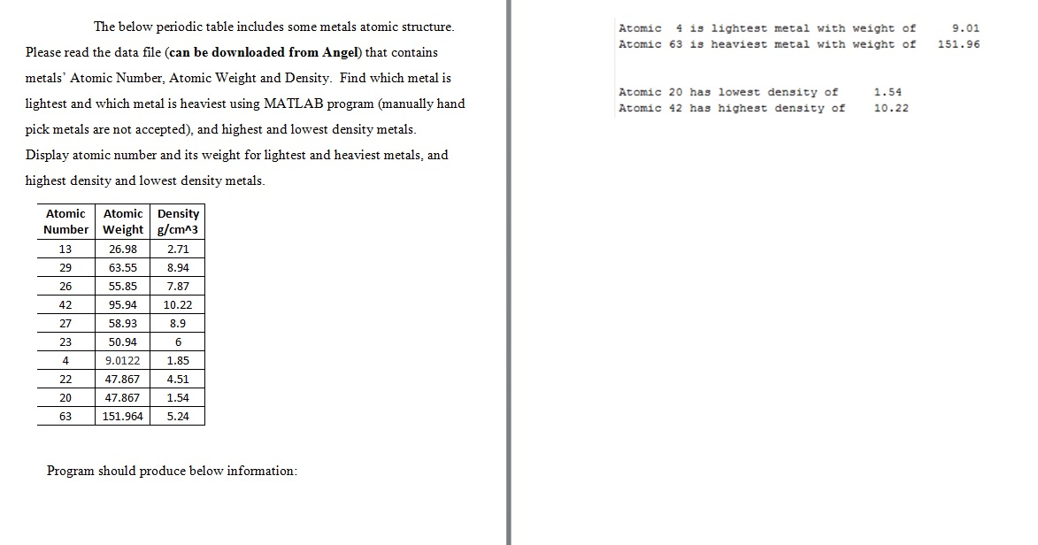  The below periodic table includes some metals atomic structure. Please read