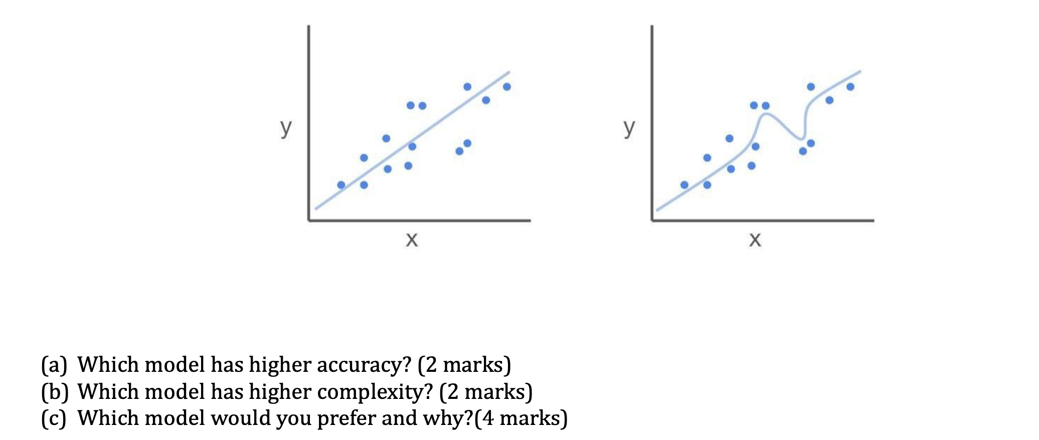  (a) Which model has higher accuracy? (2 marks) (b) Which model