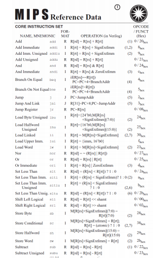 in C write program to convert any R-format MIPS machine code to