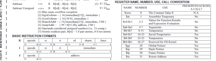 its instructions. Refer to the MIPS sheet to find all possible operators