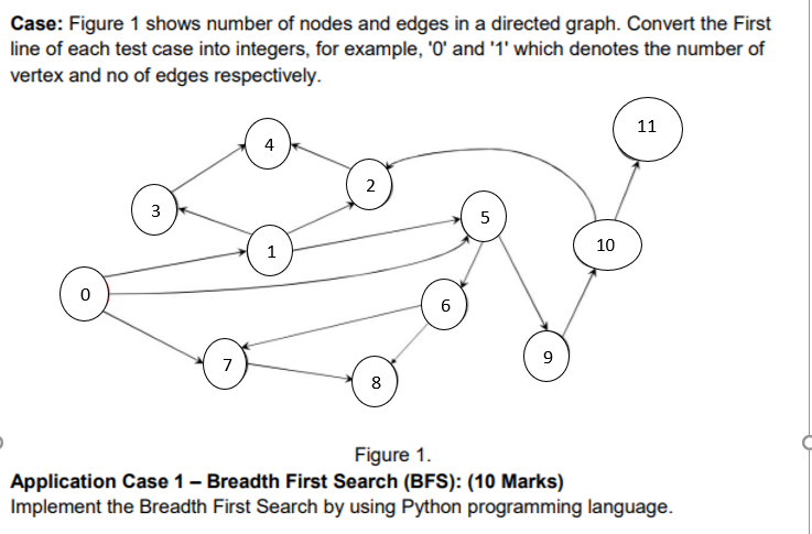  # Breadth-First Search Algorithm # Valid for any tree graph from