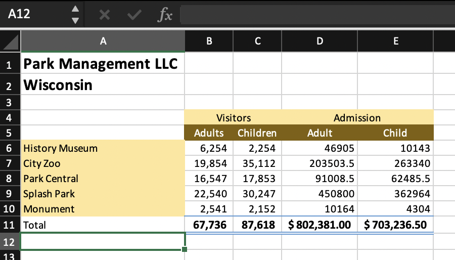 admissions for each category and location from Quarter1 through Quarter4. 3 -D