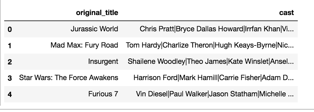 I'm fairly new to python and working with a DataFrame in pandas
