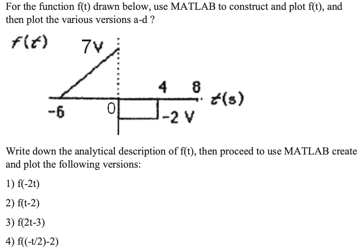  For the function f(t) drawn below, use MATLAB to construct and