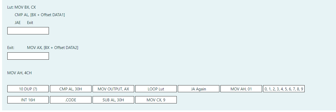 any number between 0 and 9. For example, if the number entered