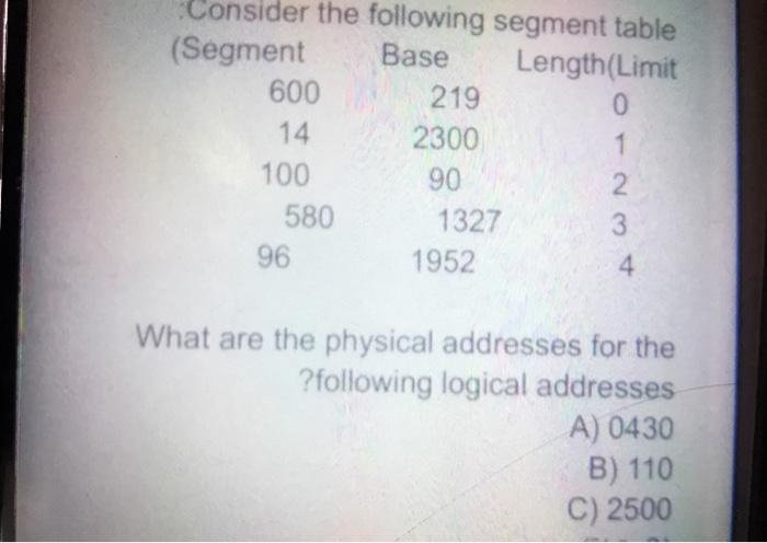  Consider the following segment table (Segment Base Length(Limit 600 219 0