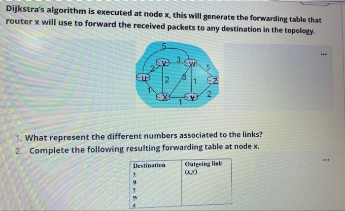  Dijkstra's algorithm is executed at node x, this will generate the