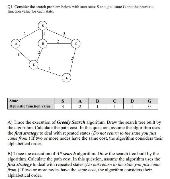  Q1. Consider the search problem below with start state S and