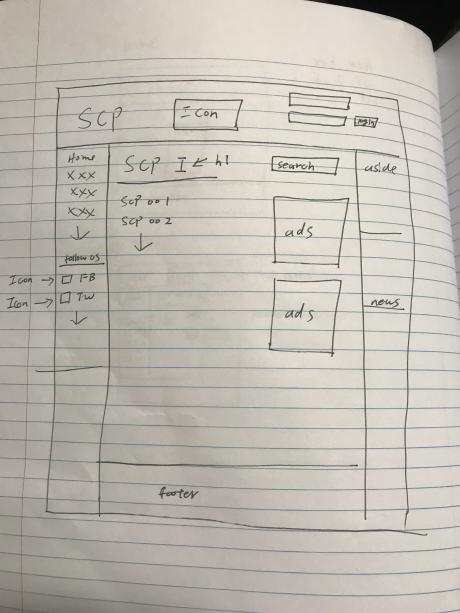 This layout in html. Doesn't have to be perfect just a