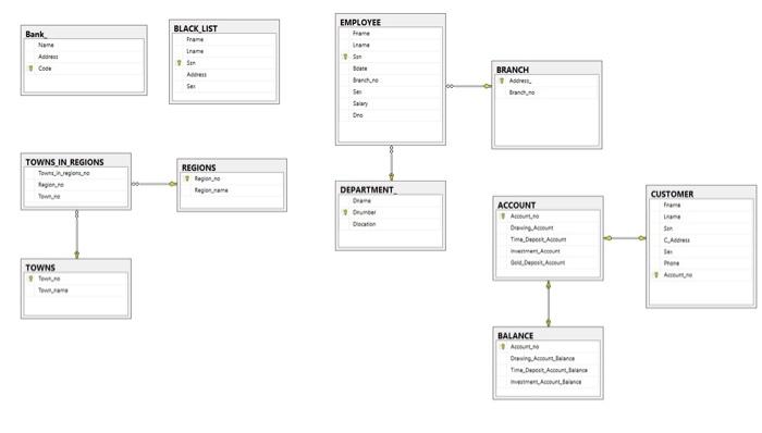 Please write 5 trigger example with sql server. I don't want any