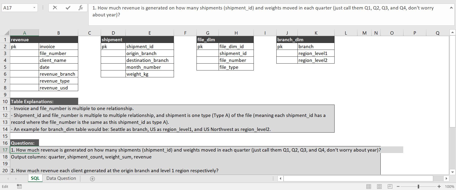 Must create the SQL code that will answer the questions based off