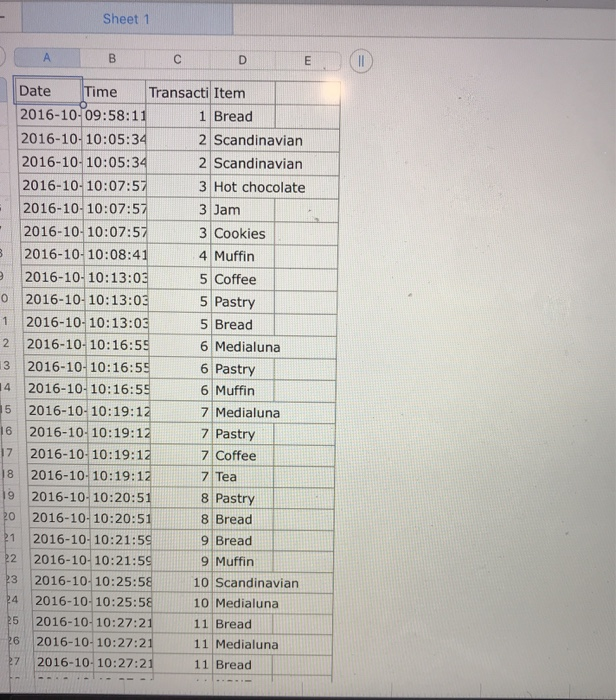 a dictionary where keys are individual items, and values are the number