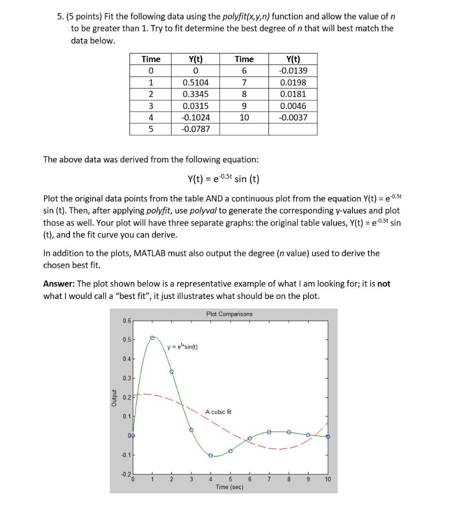  Using matlab. upload your scripts and screenshot Please comment on the
