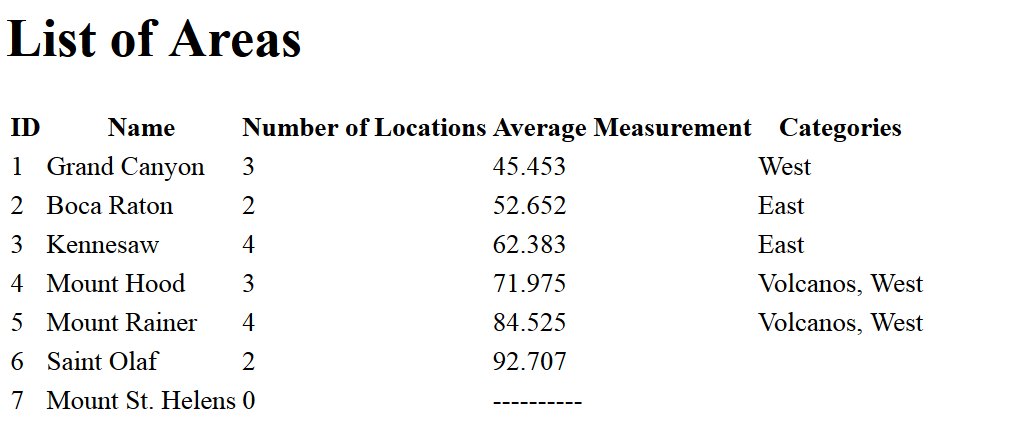 which returns the number of locations for this area average_measurement which returns