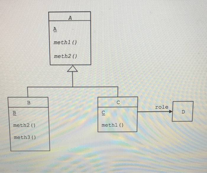 class diagram. Try to write as much complete code as possible. Eigure13,pdf