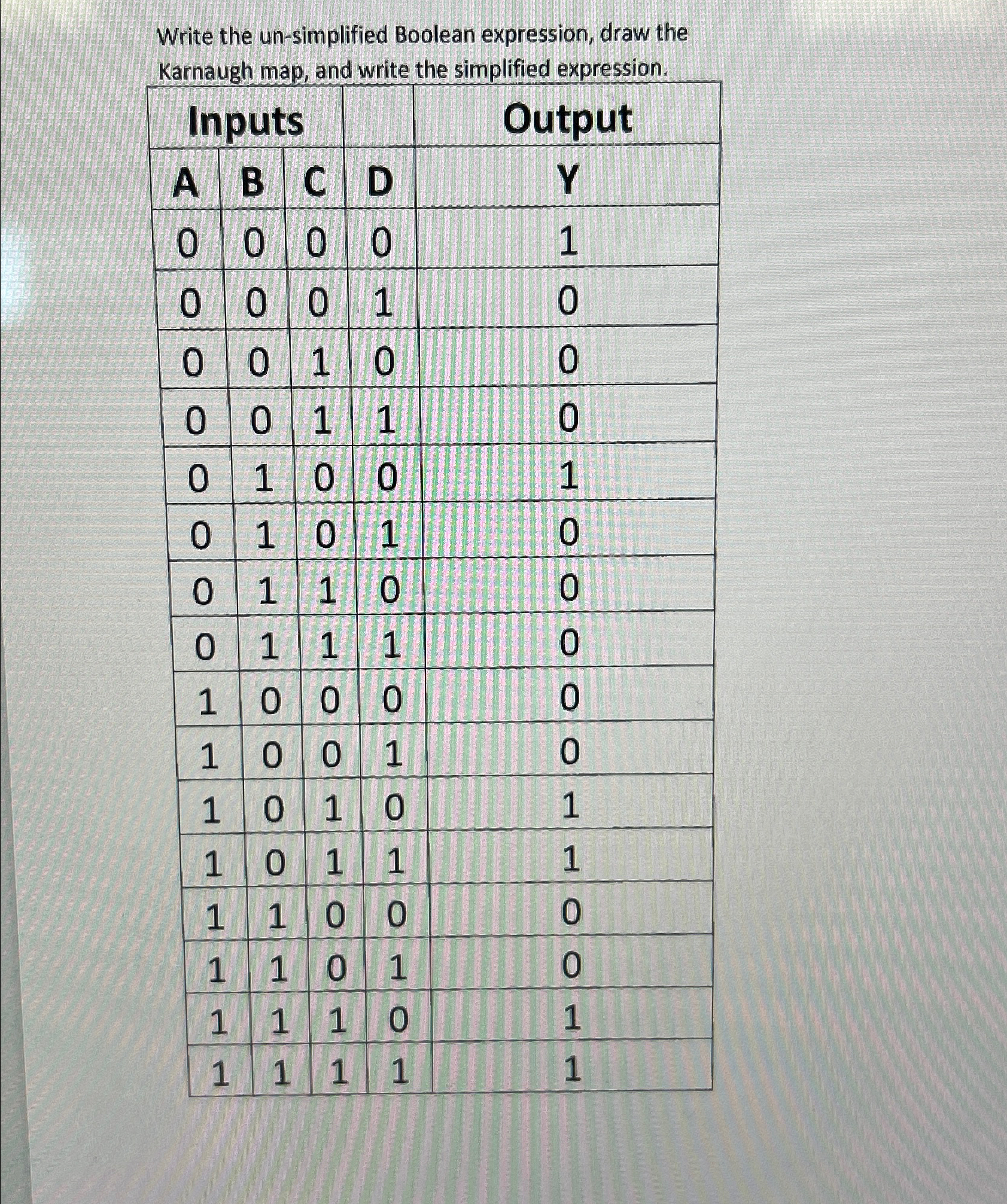  Write the un-simplified Boolean expression, draw the Karnaugh map, and write