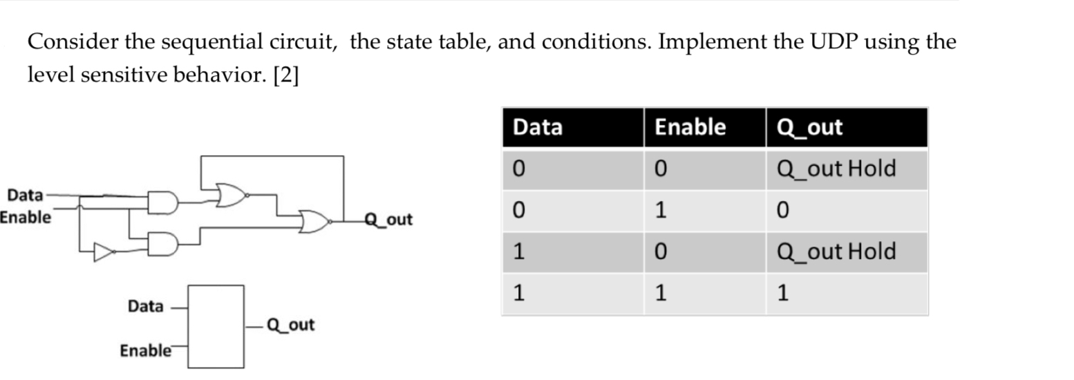  Consider the sequential circuit, the state table, and conditions. Implement the