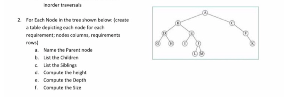 For Each Node in the tree shown below: (create a table
